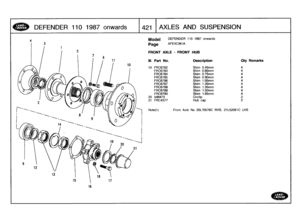 Page 422
DEFENDER
110
1987
onwards

	

1421
AXLES
AND
SUSPENSION

9

4

12

13

5

Model

Page

FRONT
AXLE
-
FRONT
HUB

DEFENDER
110
1987
onwards

AFEXCM1A

Description

	

City
Remarks

Hub
cap

	

2

Note(1)

	

From
Axle
No
20L70576C
RHS,
21
L52061
C
LHS

19
FRC6782
Shim
0
.45mm
4
FRC6783
Shim
0
.60mm
4
FRC6784
Shim
0
.75mm
4
FRC6785
Shim
0
.90mm
4
FRC6786
Shim
1
.05mm
4
FRC6787
Shim
1
.20mm
4
FRC6788
Shim
1
.35mm
4
FRC6789
Shim
1
.50mm
4
FRC6790
Shim
1
.65mm
420
549473
Circlip
2
21
FRC4377 