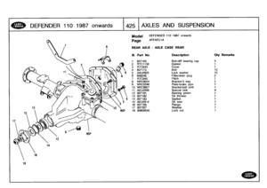 Page 426
DEFENDER
1101987
onwards

	

425
AXLES
AND
SUSPENSION

1
8

Model

Page

REAR
AXLE-
AXLE
CASEREAR

DEFENDER
110
1987
onwards

AFEXEC1A

111
.
Part
No
.
Description
Qty
Remarks

1
607163
Bolt-diff
bearing
cap
4
2
RTC1139
Gasket
1

3
RTC844
Cover
1
4
607173
Bolt
105
AAU2825
Lock
washer
106
608246
Filler/drain
plug
27
RTC845
Flitch
1
8
NRC8024
Bracket-3
way
t
9
NRC5346
Plate-brake
pipe
1
10
NRC9607
Bracket-ball
joint
1
11
AEU2508
Special
bolt
4
12
607181
Bearing
pinion
1

13
607182
Oil
thrower
1
14
607183...