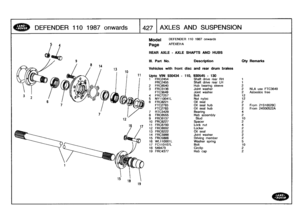 Page 428
DEFENDER
110
1987
onwards

	

1427
AXLES
AND
SUSPENSION

1
9

Model

Page

REAR
AXLE
-
AXLE
SHAFTS
AND
HUBS

111
.
Part
No
.

Vehicles
with
front

DEFENDER
110
1987
onwards

AFEXE11
A

Description

disc
and
rear
drum
brakes

Qty
Remarks

Upto
VIN
930434
-
110,
930545
-
130
1
FRC2454
Shaft
drive
rear
RH
1
FRC2455
Shaft
drive
rear
LH
1
2
FRC8540
Hub
bearingsleeve
23
FRC3136
Joint
washer
2
NLA
use
FTC3649
FTC3649
Joint
washer
2
Asbestos
free
4
FRC7257
Bolt
125
NY110041L
Nut
nyloc
12
6
FRC8221
Oil
seal
2...