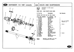 Page 429
DEFENDER
110
1987
onwards

	

1428
I
AXLES
AND
SUSPENSION

3

19
9
14

Model

Page

REAR
AXLE
-
AXLE
SHAFTS
AND
HUBS

111
.
Part
No
.

	

Description

	

Oty
Remarks

Vehicleswith
front
and
rear
disc
brakes

Note(1)

	

Alternative
it
$X710301
is
too
short
.
Pre4mpregnated
with
adhesive-

DEFENDER
110
1987
onwards

AFEXEI2A

Note(2)

From
VIN
LA93f1435
-110,
LA930546
-
130
1

	

FTC1724

	

Shaft
axle
RH

	

1
FTC1725

	

Shaft
axle
LH

	

1
13

	

2
FTC1740

	

Axlestub

	

2
3
FTC3145

	

Oil
seal...