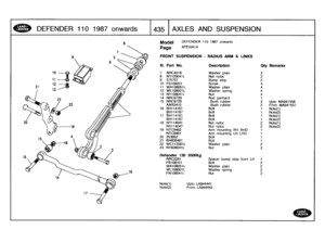 Page 436
DEFENDER
110
1987
onwards

	

1435
AXLES
AND
SUSPENSION

Model

	

DEFENDER
110
1987
onwards

Page
AFEXIAIA

FRONT
SUSPENSION
-
RADIUS
ARM
&
LINKS

Note(1)

	

UptoLA944441
Note(2)

	

From
LA944442

III
.
Part
No
.
Description
Oty
Remarks

7
NRC4516
Washer
plain
28
NY120G41
L
Nut
nyloc
29
575707
Bump
stop
210
FS108201
Screw
4
11
WA108051L
Washer
plain
412
WL108001L
Washer
spring
413
NY108041L
Nut
414
NRC9729
Rod
panhard
1
15
NRC9728
Bush
rubber
2Upto
MA941556
ANR3410
Bush
rubber
2
From
MA941557
16...