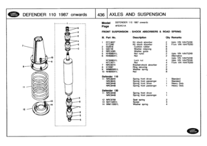 Page 437
DEFENDER
110
1987
onwards

	

1436
AXLES
AND
SUSPENSION

L-----------
1
______----------,
Model

Page

FRONT
SUSPENSION

DEFENDER
110
1987
onwards

AFEXIC1A

-
SHOCK
ABSORBERS
&
ROAD
SPRING

111
.
Part
No
.
Description
Oty
Remarks

1
RTC4637
Kit
shock
absorber
2Upto
VIN
HA475249
STC290
Kit
shock
absorber
2
From
VIN
HA475250
2
552818
Cushion
rubber
8
3
500746
Washer
retaining
8
4
NRC4365
Washer
guide
8
5
NY608041L
Nut
nyloc
2
Upto
VIN
HA475249
6
NV608041L
Nut
2
Alternative
Upto
VIN
HA475249
NT608041L...