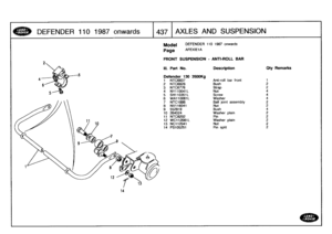 Page 438
DEFENDER
110
1987
onwards
:
437
AXLES
AND
SUSPENSION

14

Model

Page

DEFENDER
110
1987
onwards

AFEXIE1
A

FRONT
SUSPENSION
-
ANTI-ROLL
BAR

Ill
.
Part
No
.
Description
Oty
Remarks

Defender
130
3500Kg
1
NTC6837
Anti-roll
bar
front
1
2
NTC6828
Bush
2
3
NTC6776
Strap
2
4
NY110041L
Nut
4
5
SH110351L
Screw
46
WA110061
L
Washer
47
NTC1888
Ball
joint
assembly
2
8
NV116041
Nut
2
9
552819
Bush
410
264024
Washer
plain
2
11
NTC8202
Pin
2
12
WC112081L
Washer
plain
213
NCI
12041Nut214
PS105251
Pin
split
2 