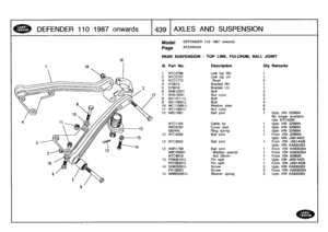 Page 440
DEFENDER
110
1987
onwards

	

43
:1
	9
t
AXLES
AND
SUSPENSION

16

Model

Page

REAR
SUSPENSION
-
TOP
LINK,
FULCRUM,
BALL
JOINT

329694
available
4260329694329694329694
329695
JA914425JA914426
KA930263KA930264KA930264
329695
JA914425JA914426
KA930263
KA930264
KA930263

DEFENDER
110
1987
onwards

AFEXKA2A

III
.
Part
No
.
Description
Oty
Remarks

1
NTC2706
Link
top
RH
1
2
NTC2707
Link
top
LH
1
3
NTC1773
Bush
24
575615
Bracket
RH
1
5
575616
Bracket
LH
1
6
BH612321
Bolt
2
7
NY612041
Nut
nyloc
2
8
BX110111...