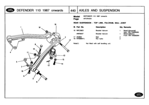 Page 441
DEFENDER
110
1987onwards

	

14401
A
XLES
AND
SUSPENSION

16

Model

Page

REAR
SUSPENSION
-
TOP
LINK,
FULCRUM,
BALL
JOINT

Note(1)

DEFENDER
110
1967
onwards

AFE)CKA2A

Not
fitted
with
self
levelling
unit
.

III
.
Part
No
.
Desaription
Oty
Remarks

16
NRC3923
Bracket
fulcrum
1
Note(tximperial)
Upto
VIN
KA930263
ANR3037
Bracket
fulcrum
1
Note(1)(Metric)
From
VIN
KA93026417253952
Bolt
216
NY608041L
Nut
nyloc2 