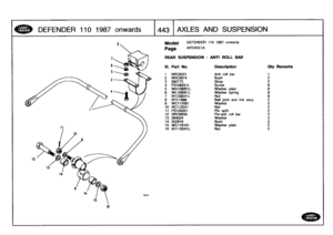 Page 444
DEFENDER
1101987
onwards

	

1443
AXLES
AND
SUSPENSION

16

Model

	

DEFENDER
110
1987
onwards

Page
AFE)CKEIA

REAR
SUSPENSION
-
ANTI
ROLL
BAR

III
.
Part
No
.
Description
Oty
Remarks

1
NRC6221
Anti
roll
bar
1
2
NRC5674
Bush
2
3
592773
Strap
24
FS108251L
Screw
85
WA108051L
Washer
plain
86
WL108001
L
Washer
spring
87
NY108041L
Nut
88
NTC1888
Ball
joint
and
link
assy
29
WC112081
Washer
2
10
NCI
12041
Nut
2
11
PSI05251
Pin
split
2
12
NRC6658
Pin-anti
roll
bar
2

13
264024
Washer
2
14
552819Bush
2
15...