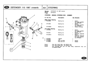 Page 452
DEFENDER
11
0
1
987
onwards

	

1451
STEERING

_5
---------

Model

Page

111
.
Part
No
.

	

Description

	

Oty
Remarks

Right
Hand
Steering
1
NRC8588

	

Steering
box

	

1

	

Note(1)
No
longer
available
Use
NTC2590
Steering
box

	

1

	

Note(2)
No
longer
available
Use
NTC8224
Steering
box

	

1

	

Note(2)
Exchange

13
NTC2590

NTC2590E

DEFENDER
110
1987
onwards

AFFXCA1A
STEERING
-
MANUAL
STEERING
BOX
-
GEMMER

Left
Hand
Steering
1
NRC8589

	

Steering
box

	

1

	

Note(1)
No
longer
available...