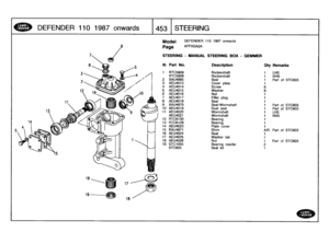 Page 454
DEFENDER
110
1987onwards

	

1453
STEERING

_IIIIIIIiII

Model

	

DEFENDER
110
1987
onwards

Page
AFFxt
;A2A

STEERING
-
MANUAL
STEERING
BOX
-
GEMMER

III
.
Part
No
.
Description
City
Remarks

1
RTC5909
Rockershaft
i
LHS
RTC5908
Rockershaft
1
RHS
2
BAU4865
Seal
t
Part
of
STC603
3
AEU4013
Cover
plate
1
4
AEU4014
Screw
85
AEU4015
Washer
86
AEU4016
Nut
1
7
AEU4017
Filler
plug
1
8
AEU4018
Seal
1
9
BAU4870
Seal-Wormshaft
1
Part
of
STC603
10
AEU4019
Dust
seal
1
Part
of
STC603
11
AEU4020
Wormshaft
1
LHS...