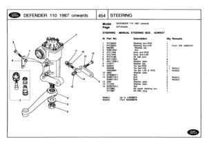 Page 455
DEFENDER
11
0
1987onwards

	

1454
I
STEERING

Model

Page

STEERING
-
MANUAL
STEERING
BOX
-
ADWEST

12

14
N~,
9

Note(t)

	

Up
to
LA939975From
MA939976
Note(2)

DEFENDER
110
1987
onwards

AFFXGA3A

III
.
Part
No
.
Description
Oty
Remarks

i
NTC8224
Steering
box-RHS
11
NTC8223
Steering
box-LHS
1
From
VIN
JA920707
2
600265
Washer
tab
1
3
NH614041
Nut
1

4
STC1044
Drop
arm-RHS
1
4
STC1045
Drop
arm-LHS
1
5
RTG4198
Kit
balljoint
1
6
BX112201
Bolt
4
7WA712081L
Washer
plain
4
8
572077
Washer
tab2
9
594947...