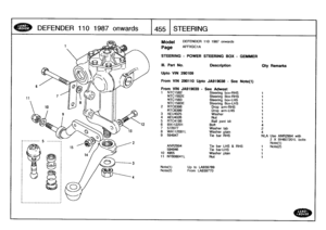 Page 456
DEFENDER
11
0
1
987
on
w
a
r
ds

	

1
455

	

STEERING

Model

Page

DEFENDER
110
1987
onwards

AFFXGCIA

STEERING
-
POWER
STEERING
BOX
-
GEMMER

111
.
Part
No
.

Upto
VIN
290109

Note(1)Note(2)
Up
to
LA939769FromLA939770

Description

	

Oty
Remarks

From
VIN
290110Upto
JA919038
See
Note(t)

From
VIN
JA919039
See
Adwest
I
NTC1582
Steering
box-RHS
1
NTC1582E
Steering
Box-RHS
1
NTC1583
Steering
box-LHS
1
NTC1583E
Steering
Box-LHS
1
2
RTC6398
Drop
arm-RHS
1
RTC6399
Drop
arm-LHS
1
3
AEU4025
Washer
1
4...