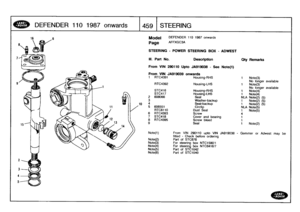 Page 460
DEFENDER
110
1987
onwards

	

1459
STEERING

10

Model

Page

DEFENDER
110
1987
onwards

AFFXGC3A

STEERING
-
POWER
STEERING
BOX
-
ADWEST

Note(1)

	

From
VIN290110
upto
VIN
JA919038
-
Gemmer
or
Adwest
may
be
fitted
-
Check
before
ordering
Note(2)

	

Part
of
STC876
Note(3)

	

For
steering
box
NTC1580/1
Note(4)

	

For
steering
box
NTC8416/7
Note(5)

	

Part
of
STC1042
Note(6)

	

Part
of
STC1040

Ill
.
Part
No
.
Description
Oty
Remarks

From
VIN
290110
Upto
JA919038
-
See
Note(1)

From
VIN
JA919039...