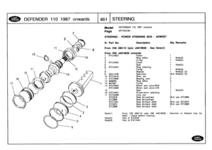 Page 462
DEFENDER
110
1987onwards
1461
J
STEERING

Model

	

DEFENDER
110
1987
onwards

Page
AFFXGC4A

STEERING
-
POWER
STEERING
BOX
-
ADWEST

Note(1)

	

From
VIN
290110
upto
VIN
JA919038
-
Gemmer
or
Adwest
may
be
fitted
-
Check
before
ordering
Note(2)

	

Part
of
STC876
Note(3)

	

Partof
STC1041

III
.
Part
No
.
Description
Oty
Remarks

From
VIN
290110
Upto
JAS19038
-
See
Note(1)

From
VIN
JA919039
onwards
1
RTG4402
Piston
1
2
Ring
teflon
1
Note(2)
3
O-ring
1
Note(2)
4
RTC4403
Cover
1
5Seal
1
Note(2)
6...