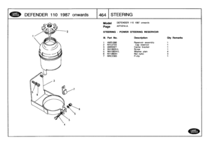 Page 465
DEFENDER
110
1987
onwards
:[464
STEERING

Model

Page

DEFENDER
110
1987
onwards

AFFXPA1A

STEERING
-
POWER
STEERING
RESERVOIR

III
.
Part
No
.
Description
Oty
Remarks

1
ANR1998
Reservoir
assembly
1
2
NTC2723
Cap
reservoir
1
3
ANR3327
Carrier
bracket
1
4
SH106251L
Screw
1
5
WA106041
L
Washer
plain
46
NY106041
Nut
nyloc
37
NRC2383
P-clip
1 