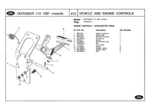 Page 474
DEFENDER
110
1987
on
wards

	

1473
VEHICLE
AND
ENGINE
CONTROLS

12

Model

	

DEFENDER
110
1987
onwards

AFGXAAIA
Page

ENGINE
CONTROLS
-
ACCELERATOR
PEDAL

III
.
Part
No
.
Description
Oty
Remarks

1
NRC7827
Pedal
accelerator
1
2
NRC4475
Shaftpedal
1
3
NRC5220
Bracket
mounting
1
4
PAI05161L
Pin
spring
1
5
NRC9121
Spring
1
6
SH106451
Screw-pedal
stop
1
7
NH605041
L
Nut
1
8
11HI781L
Pad
rubber
1
9
FS106161
Screw
6
10
WL106001L
Washer
spring
6
11
WA106041
L
Washer
plain
6
12
NH106041L
Nut
6 