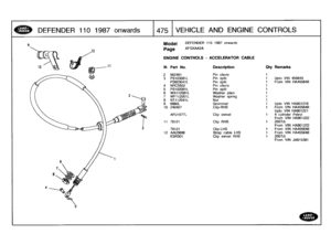 Page 476
DEFENDER
110
1987
onwards

	

1475
VEHICLE
AND
ENGINE
CONTROLS

Model

Page

ENGINE
CONTROLS
-
ACCELERATOR
CABLE

DEFENDER
110
1987
onwards

AFGXAA2A

455645
HA455646
HA901219HA455646
HA901221
Petrol
HA901222
HA901222HA455646HA455646

From
VIN
JA915381

111
.
Part
No
.
Description
City
Remarks

2
562481
Pin
clevis
1
3
PS103081L
Pin
split
1
Upto
VIN
PS603041L
Pin
split
1
From
VIN
4
NRC5502
Pin
clevis
1
5
PS102081
L
Pin
split
1
6
WA112081
L
Washer
plain
1
7
WF112001L
Washer
spring
1
8
NT112041L
Nut
1
9...