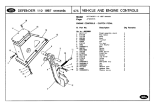 Page 477
DEFENDER
1101987
onwards

	

1476
VEHICLE
AND
ENGINE
CONTROLS

Model

Page

ENGINE

DEFENDER
110
1987
onwards

AFGXCAIA

CONTROLS
-
CLUTCH
PEDAL

Ill
.
Part
No
.
Description
Oty
Remarks

Up
to
LA939891
1
NTC1112
Pedal
assembly
clutch
1
2
61K738
Pad
rubber
1
3
272714Bush
24
269783Bush
t
5
568883
Trunnion
i
6
50446
Pin
t
7
272712
Pin
pivot
t
8
3052
Joint
Washer
1
9
SH604031L
Bolt
1
10
569701
Spring
t
NRC7869
Sleeve
7
11
240708
Plate
anchor
1
12
272632
Pedal
Box
1
13
MUC7505
Gasket
t
14
272713
Top
Cover
1...