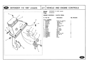 Page 478
DEFENDER
110
1987
onwards

	

1477
VEHICLE
AND
ENGINE
CO
NTRO
L
S

_________________________________________
1_________________________________________
Model

Page

DEFENDER
110
1987
onwards

AFGXCA1B

ENGINE
CONTROLS
-
CLUTCH
PEDAL

III
.
Part
No
.
Description
Oty
Remarks

From
LA939892
1
ANR3400
Pedal
box
assembly
1
2
EDP7510L
Spring
torsion
1
3
CLP3180
Bearing
1
4
DCP3212L
Nylon
bush
2
5
272714Bush
2
6
269783
Distance
piece
1
7
568883
Trunnion
1
8
50446
Pin
1
9
272712
Pin
pivot
1
10
61K738
Pad...