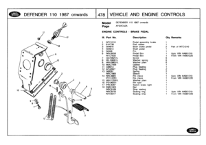 Page 479
DEFENDER
110
1987
onwards

	

1478
1
VEHICLE
AND
ENGINE
CONTROLS

Model

Page

DEFENDER
110
1987
onwards

AFGXCA2A

ENGINE
CONTROLS
-
BRAKE
PEDAL

TC1210

HA901219HA901220
HA901219
HA901220

HA901219
HA901220

111
.
Part
No
.
Description
Qty
Remarks

1
NTC1210
Pedal
assembly
brake
1
2
61K738
Pad
rubber
1
3
564816
Bush
brakepedal2
Part
of
4
564813
Shaft
pedal
1
5
50446
Pm
1
6NRC6058
Pedal
Box
1
Upto
VIN
NTC7933
Pedal
Box
1
From
VIN
7
GG108251L
Screw
6
8
WL108001L
Washer
spring
6
9WA108051L
Washer
plain...