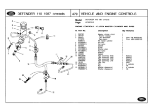 Page 480
DEFENDE
R
11
0
1
98
7o
nw
ards

	

1479
VEHICLE
AND
ENGINE
CONTROLS

Model

Page

DEFENDER
110
1987
onwards

AFGXEA1A

ENGINE
CONTROLS
-
CLUTCHMASTER
CYLINDER
AND
PIPES

III
.
Part
No
.
Description
Oty
Remarks

1
550732
Master
cylinder
clutch
1
2
264767
Washer
sealing
1
3
500201
Cap
aluminium
1
Upto
VIN
KA926149
STC976
Cap
plastic
1
From
VIN
KA926150
BG8937L
Kit
master
cylinder
1
4
NT605041
L
Nut
thin
2
5
NY605041
L
Nut
nyloc
1
6
592358
Gasket
1
7
FB108301L
Screw
28
WA108051
L
Washer
plain
49
NY108041L...