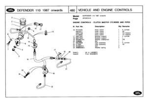 Page 481
DEFENDER
110
1987
onwards
T480
VEHICLE
AND
ENGINE
CONTROLS

21

Model

Page

DEFENDER
110
1987
onwards

AFGXEA1A

ENGINE
CONTROLS
-
CLUTCHMASTER
CYLINDER
AND
PIPES

19

	

20

	

Note(1)

	

Up
to
LA939975
Note(2)

	

From
MA939976

III
.
Part
No
.
Description
Oty
Remarks

16
RTG4425
Hose
clutch
1
4
cylinder
NRC2211
Hose
clutch
1
V8
NRC7139
Hose
clutch
1
Tdi
Note(1)
NTC9055
Hose
clutch
1
Tdi
Note(2)

17
NRC7441
Bracketsupport
1
4
cylinder
18
90577642
Bracketsupport
1
)

19
WE600101L
Washer
shakeproof
1...