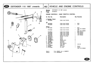 Page 483
DEFENDER
1101987
onwards1482
VEHICLE
AND
ENGINE
CONTROLS

Model

Page

ENGINE
CONTROLS
-
HAND

Note(1)Note(2)

DEFENDER
110
1987
onwards

AFGXIA1
A

THROTTLE

From
456347,
Up
to
LA939975
From
MA939976

CONTROL

III
.

4
1

Part
No
.

Cylinder
Petrol
NRC8560

Description

Cable
hand
throttle

Oty
Remarks

V8
1
NRC9284
Cable
hand
throttle
RHS
NRC9285
Cable
hand
throttle
LHS

Diesel
2
NTC3484
Cable
hand
throttle
RHS
Upto
VIN456346
NTC3483
Cable
hand
throttle
LHS
Upto
VIN
456346
NTC8554
Cable
hand
throttle...