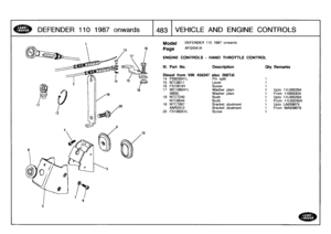 Page 484
DEFENDER
110
1987
onwards

	

1483
1
VEHI
C
LE
AND
ENGINE
CO
NTROLS

Model

Page

ENGINE

DEFENDER
110
1987
onwards

AFGXIAI
A

CONTROLS
-
HAND
THROTTLE
CONTROL

III
.
Part
No
.
Description
Qty
Remarks

Diesel
from
VIN
456347
also
200Tdi
14
PS603041L
Pin
split
15
NTC8011
Lever
16
FS106161
Screw
17
WC106041L
Washer
plain
Upto
11L00029A
3900L
Washer
plain
From
11100030A
18
NTC7240
Bush
Upto
11L00029A
NTC8544
Bush
From
11L00030A
19
NTC7097
Bracket
abutment
Upto
LA939975
ANR2512
Bracket
abutment
From...