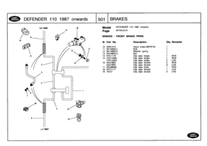 Page 502
DEFENDER
110
1987
onwards

	

1501
BRAKES

16

9
R
.H
FROM

17

16

FAA

13

C-~I

~fi3

W

LH
FRONT

14

19
15

10
Model

Page

DEFENDER
110
1987
onwards

AFHXCA7A

BRAKES
-
FRONT
BRAKE
PIPES
14
"

III
.
Part
No
.
Description
Oty
Remarks

10
ANR1415
Valve
brake-29PRF43
1
11
11
BH106091L
Bolt
1
12
WL106001L
Washer
spring
1
13
NH106041L
Nut
1
14
NTC1176
Clip
pipe
single
1
RHS
15
CRC1250L
Clip
pipe
single
1
RHS
CRC1250L
Clip
pipe
single
2
LHS

2
16
AAU7803
Clip
pipe
double
2
RHS
AAU7803
Clip
pipe...