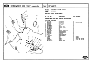 Page 503
DEFENDER
1101987
o
nwards

	

1502
I
BRAKES

12

Model

Page

DEFENDER
110
1987
onwards

AFHXEA1A

BRAKES
-
REAR
BRAKE
PIPES

Vehicles
with
front
disc

Upto
VIN
HA901219
1
NTC1792
RRC2479
2
NRC9456
3
NRC4251
4
BH106061L
5
WC106041L
6
WL106041
7
NH106041L
8
CRC1487
9
WFI10001L
10
NRC7905
11
NRC7906
12
CRC1250
13
79127
14
AFU1217
15
11820L577873
79004
SL510031
WC702101L

Description
Qty
Remarks

and
rear
drum
brakes

Pipebrake
1
Pipebrake
1
Defender
130
Hose
brake
1
Tee
piece
1
Bolt
1
Washer
plain
1...