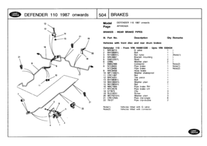 Page 505
DEFENDER
110
1987
onwards

	

1504
BRAKES

13
12
PageAFHXEA2A

11

	

BRAKES
-
REAR
BRAKE
PIPES

21
In
.
Part
No
.

	

Description

	

Oty
Remarks

Vehicles
with
front
disc
and
rear
drum
brakes

19
21

Model

Defender
110
-
From
VIN
HA901220
-
Upto
VIN
930434
1

	

NRC8215

	

G
valve

	

1

	

)
Bon

	

1)
Nut
nyloc

	

1

	

)Note(1)
Bracket
mounting

	

1

	

)
Rivet

	

2
)
6
2266L

	

Washer
plain

	

2

	

)
7
BMK2466

	

Connector

	

1
Note(2)
8
NTC8455

	

Pipe
brake

	

1

	

Note(1)
Pipe...