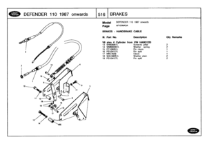 Page 517
DEFENDER
1101987
onwards
1516]
BRAKES

Model

Page

DEFENDER
110
1987
onwards

AFHXMA3A

BRAKES
-
HANDBRAKE
CABLE

III
.
Part
No
.

	

Description

	

Qty
Remarks

V8
also
4
Cylinder
from
VIN
HA901220
13
SH606061
L
Screw-to
pillar
2
14
WM600061L
Washer
spring
2

15
PC
1013291L
Pin
clevis
1
16
PS104127L
Pin
split
1
17
NRC7648
Clevis
1
18
WA108051L
Washer
plain
2
19
PS104127L
Pin
split
2 