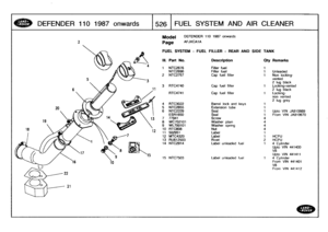 Page 527
DEFENDER
110
1987
onwards

	

526
I
FUEL
SYSTEM
AND
AIR
CLEANER

Model

Page

FUEL
SYSTEM
-
FUEL
FILLER
-
REAR
AND
SIDE
TANK

DEFENDER
110
1987
onwards

AFJXCA1A

III
.
Part
No
.
Description
Qty
Remarks

1
NTC2676
Filler
fuel
1
NTC2690
Filler
fuel
1
Unleaded
2
NTC2757
Cap
fuel
filler
1
Non
locking-
vented
2
lug
black
3
RTC4740
Cap
fuel
filler
1
Locking-vented
2
lug
black
RTC4741
Cap
fuel
filler
1
Locking-
non
vented2
lug
grey
4
RTC3022
Barrel
lock
and
keys
1
5
NTC2655
Extension
tube
i
6
NTC2229
Seal
1...