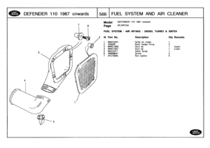 Page 567
DEFENDER
110
1987
onw
ards

	

1566
l
FUEL
SYSTEM
AND
AIR
CLEANER

Model
Page

FUEL
SYSTEM
-
AIR
INTAKE
-
DIESEL
TURBO
&
200TD1

2

DEFENDER
110
1987
onwards

AFJXPC5A

111
.
Part
No
.
Description
Oty
Remarks

t
MWC2501
Grille
air
intake
1
2
359526
Bush
badge
fixing
53
MWC1826
Duct
air
1
Upper
4
MWC1827
Duct
air
1
Lower
5MUC2417
Valve
dump
1
6
AB608047Screw
5
7
AFU1926L
Nut
captive
5 