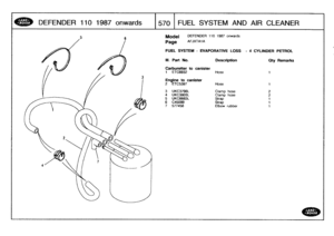 Page 571
DEFENDER
110
1987
onwards

	

1570
FUEL
SYSTEM
AND
AIR
CLEANER

Model

Page

DEFENDER
110
1987
onwards

AFJXTAIA

FUEL
SYSTEM
-
EVAPORATIVE
LOSS
-
4
CYLINDER
PETROL

111
.
Part
No
.

Carburetter
to
canister
1
ETC6932

Engine
to
canister
2
ETC5397

Description

Hose
Hose

Qty
Remarks

i
1

3
UKC3798L
Clamp
hose
2
4
UKC3803L
Clamp
hose
2
5
UKC6683L
Strap
1
6
045099
Strap
1
7
577458
Elbow
rubber
1 