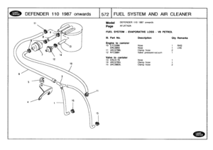 Page 573
DEFENDER
1101987
onwards

	

1572
FUEL
SYSTEM
AND
AIR
CLEANER

Model

Page

DEFENDER
110
1987
onwards

AFJXTA2A

FUEL
SYSTEM
-
EVAPORATIVE
LOSS
-
VS
PETROL

ill
.
Part
No
.

Engine
to
canister
10
ETC5398

Description

Hose

City
Remarks

1
RHS
ERC3955
Hose
1
LHS
11
UKC3798L
Clamp
hose
2
12
NTC3891
Valve
pressure/vacuum
1

Valveto
canister
13
ERC4176
Hose
1
14
UKC3795L
Clamp
hose
1
15
UKC3803L
Clamp
hose
2 