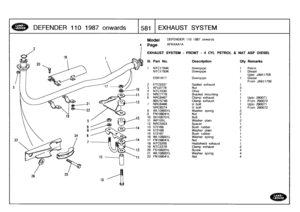 Page 582
DEFENDER
110
1987
onwards
T8
1
EXHAUST
SYSTEM

26

EXHAUSTSYSTEM
-
FRONT
-
4
CYL
PETROL
&
NATASP
DIESEL
DEFENDER
110
1987
onwards

AFKXAA1A

1
NTC1794KNTC1793K
ESR1617

2
ETC5337
3
AFU2778
4
NTC1030
5
NRC7778
o
NRC6467
90575748
7
NRC6466NRC6374
8
WL108001
L
9
FN108041L
10
SH108701L
11
WPI05L
12
NRC5403
13
572166
14
572168
15
572167
16
WL108001L
17
FN108041L
18
NTC5205
19
NTC2278
20
FS108201L
21
WL108001
L
22
FN108041L

Description
Qty
Remarks

Downpipe
1
Petrol
Downpipe
1
Diesel
Upto
JA911705Downpipe
1...