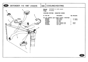 Page 607
DEFENDER
110
1987onwards

	

1606
1
CO
O
LIN
G
MEATING

Model

Page

DEFENDER
110
1987
onwards

AFLXAA3A

COOLING
SYSTEM
-
RADIATOR
HOSES

111
.
Part
No
.

	

Description

	

Oty
Remarks

Air
con
vehicles
upto
engine
number
17HO7705C
NRC4842

	

Hose
bottom

	

1

	

To
engine
NRC4844

	

Hose
bottom

	

t

	

To
radiator
NRC4843

	

Tee
piece

	

1
CN100508

	

Clip
hose

	

4
NRC4837

	

Hose
expansion
tank

	

1

	

Diesel
NRC5503

	

Hose
expansion
tank

	

t

	

Petrol
CN100408

	

Clip
hose

	

2 