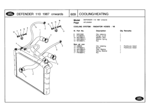 Page 610
DEFENDER
1101987
onwards

	

t609

	

C
OOLING/HEATING

1e
Model

Page

COOLING
SYSTEM
-
RADIATOR
HOSES
-
V8

DEFENDER
1101987
onwards

AFLXAA5A

bleedbleed

III
.
Part
No
.
Description
Oty
Remarks

8
NRC2383
Clip
retaining
1
9
FS
106201L
Flange
screw
1
10
WA106041
L
Washer
plain
1
11
WM106001L
Washer
spring
1
12
NH106041
LNut
1

Non
air
con
13
239600
Clip
retaining
1
Penthouse
14
FS108201L
Screw
1
Penthouse
15
WA108051
L
Plain
Washer
1
16
WL108001
L
Spring
Washer
1
17
FN108041L
Nut
1 