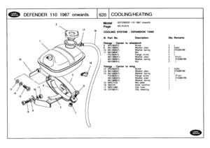 Page 621
DEFENDER
110
1987
onwards

	

620
i
COOLING/HEATING

Model

	

DEFENDER
1101987
onwards

Page

	

AFLXCA1
A

COOLING
SYSTEM
-
EXPANSION
TANK

111
.
Part
No
.
Description

	

Oty
Remarks

Fixings
-
Carrier
to
wheeiarch
8
SH106207L
Screw
2
)
9
WC106047
Washer
plain
4
)Upto
10
WL106007L
Washer
spring
2
)FA389798
11
NH106047
Nut
2
)
FS106201
L
Flange
screw
2
)
WC106041L
Washer
plain
4
)From

WL106001L
Washer
spring
2
)FA389799
NH106041L
Nut
2
)

Fixings
-
Carrier
to
wing
12
SH106207L
Screw
1
)Upto
13...