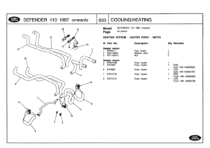 Page 634
DEFENDER
110
1987
onwards

	

1633
I
COOLING/HEATING

Model

Page

HEATING
SYSTEM
-
HEATER
PIPES
-
200TDI

DEFENDER
110
1987
onwards

AFLXIA3A

HA900808

HA900795

HA900809

From
VIN
HA900796

111
.
Part
No
.

Heater
return

Description
Qty
Remarks

1
ERR371
Pipe
heater
1
2
WA110065
Washer
plain
23
NT110041L
Nut
2

Heater
return
4
ERR1436
Hose
heater
1
5
BTR445
Hose
heater
1
RHS
Upto
VIN
6
BTR982
Hose
heater
1
LHS
Upto
VIN
7
BTR1130
Hose
heater
1
RHS
From
VIN
8
BTRI131
Hose
heater
1
LHS 