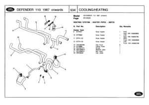 Page 635
DEFENDER
110
1987onwards

	

1634
COO
LIN
G/
HEAT
ING

Model

Page

DEFENDER
110
1987
onwards

AFLXIA3A

HEATING
SYSTEM
-
HEATER
PIPES
-
200TDI

HA900808
HA900795
HA900809
HA900796

111
.
Part
No
.

Heater
feed

Description
Qty
Remarks

9
BTR447
Hose
heater
1
RHS
Upto
VIN
10
BTR983
Hose
heater
1
LHS
Upto
VIN
11
BTR1132
Hose
heater
1
RHS
From
VIN
12
BTR1133
Hose
heater
1
LHS
From
VIN
13
CN100258L
Clip
hose
614
BTR988
Clamp
hose
1
15
SH105121L
Screw
1
16
WA105001L
Washer
plain
1
17
NY105041
LNutnyloc
1...