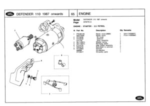 Page 66
DEFENDER
110
1987
onwards
T65
:
ENGINE

Model

Page

ENGiNe
-
STARTER
-
2
.5
PETROi-

DEFENDER
110
1987
onwards

AFBFPEIA

6367C6368C

Ill
.
Part
No
.
Description
Qty
Remarks

1
PRC6613N
Starter
motor-26800
1
Upto17H
NAD10040
Starter
motor
1
From17H

2
RTC5048
Kit
brush
1
3
RTC5049
Solenoid
t

STC742
Drive
assembly
1

4
WL110001L
Washer
spring
2
5
NH110041L
Nut-fixing
starter
2

6
ETC4133
Heat
Shield
Assembly
1

7
ERC8722
Bolt-shield
to
exh/man
2
8
RTC5563
Kit-bush
1
608395
Kit-retention
1
RTC5577...