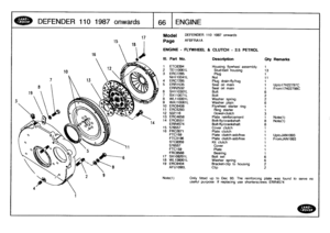 Page 67
DEFENDER
11
0
1
987
onwards

	

I
66
ENGINE

Model

Page

DEFENDER
110
1987
onwards

AFBFRA1A

ENGINE
-
FLYWHEEL
&
CLUTCH
-
25PETROL

Note(1)

	

Only
fitted
up
to
Dec
93
.
The
reinforcing
plate
was
found
to
serve
no
useful
purpose
If
replacing
use
shorterscrews
ERR4574

III
.
Part
No
.
Description
Qty
Remarks

1
ETC6394
Housing
flywheel
assembly
1
2
TE110061L
Stud-bell
housing13
3
ERG7295
Plug
1
NH
110041L
Nut
11
4
ERC7295
Plug
drain-fly/hsg
1
5
ERR1535
Seal
oil
main
1
Upto17H22797C
ERR2532
Seal
oil...