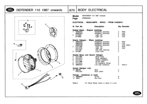 Page 671
DEFENDER
110
1987
onw
ards

	

167o
BODY
ELECTRICAL

Model
Page

ELECTRICAL
-
HEADLAMPS
-
WIPAC
-
FROM
KA922615

DEFENDER
110
1987
onwards

AFMXAA2A

Note(1)
For
fitting
Wpac
lamps
in
place
of
Lucas

111
.
Part
No
.
Description
Qty
Remarks

Sealed
Beam
Wagner
markings
1
AMR2342
Headlamp
assembly
2
RHS
AMR2343
Headlamp
assembly
2
LHS
2
STC949
Light
unit
2
RHS
STC950
Light
unit
2
LHS

Quartz
Halogen
Wipac
markings
1
AMR2344
Headlamp
assembly
2
RHS
AMR2345
Headlamp
assembly
2
LHS
AMR2346
Headlamp
assembly...