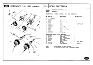 Page 673
DEFENDER
110
1987onwards

	

1672
t
BODY
ELECTRICAL

Model

Page

ELECTRICAL
-
FRONT
LAMPS
-
SIDE
AND
INDICATOR

Note(1)Note(2)

DEFENDER
110
1987
onwards

AFMYACIA

Screws
supplied
with
lens
assembly
For
connection
of
95MY
lamps
to
pre
95MY
harness

Ill
.
Part
No
.
Description

Up
to
LA940004
1
RTC5012
Lamp
side

Oty

2

Remarks

2
589284
Lens23
608004
Screw
and
Washer
44
570822
Bulb2
Lucas
lamps10211
Bulb2
LEP
lamps
5
AB606041L
Screw
6
6
AK606021L
Nut
spring
67
RTC5013
Lamp
indicator
2
8
589285
Lens...