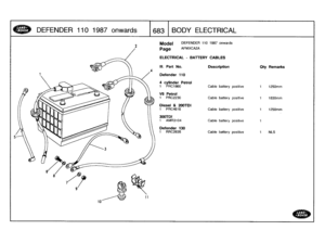 Page 684
DEFENDER
110
1987
onwards

	

683
BODY
ELECTRICAL

Model

Page

DEFENDER
110
1987
onwards

AFMXCA2A

ELECTRICAL
-
BATTERY
CABLES

III
.
Part
No
.
Description
Qty
Remarks

Defender
110

4
cylinder
Petrol
1
PRC1860
Cable
battery
positive
1
1250mm

V8
Petrol
1
PRC2230
Cable
battery
positive
1
1830mm

Diesel
&
200TDI
1
PRC4616
Cable
battery
positive
1
1250mm

300TDI
t
AMR3104
Cable
battery
positive
1

Defender
130
1
RRC2635
Cable
battery
positive
1
NLS 