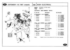 Page 687
DEFENDER
110
1987onwards

	

1686
BODY
ELECTRICAL

Model

Page

ELECTRICAL
-
MAIN
HARNESS
-
NOTE(1)

DEFENDER
110
1987
onwards

AFMXCCIA

Note(l)

	

Fusebox
is
part
of
main
harness
and
is
not
servicedseparately
.

111
.
Part
No
.
Description

All
Derivatives
-
up
to
HA906454
1
PRC6311
Harness
main

Oty

1

Remarks

Up
to
FA404682
1
PRC6779
Harness
main
1
FromFA404683
up
to
FA423988
1
PRC8243
Harness
main
1
FromFA423989
up
to
VIN
455595
PRC8385
Harness
main
1
From
HA455596
up
to
HA903278
PRC8868...