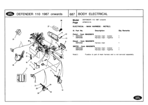 Page 688
DEFENDER
110
1987
onwards

	

1687
BODY
ELECTRICAL

Model

Page

DEFENDER
110
1987
onwards

AFMXCCIA

ELECTRICAL
-
MAIN
HARNESS
-
NOTE(f)

Note(1)

	

Fusebox
is
part
of
main
harness
and
is
not
serviced
separately
.

111
.
Part
No
.
Description
Oty
Remarks

Petrol
-
from
MA939976
1
AMR3481
Harness
main
-
lowline
1
AMR3480
Harness
main
-
highline
1

Diesel
-
from
MA939976
AMR3482
Harness
main
1

300TDI
-
from
MA939976
AMR3483
Harness
main
-
lowline
1
AMR3484
Harness
main
-
highline
1 