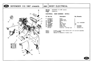 Page 691
DEFENDER
110
1987
onwards
16901
BODY
ELECTRICAL

PPO
e

Model

Page

ELECTRICAL
-
MAIN
HARNESS
-
NOTE(t)

DEFENDER
110
1987
onwards

AFMXCC1A

Note(1)

	

Fusebox
is
part
of
main
harness
and
is
not
serviced
separately
Note(2)

	

From
FA423989
Note(3)

	

Attached
to
underside
of
fusebox
cover
.

111
.
Part
No
.
Description
Oty
Remarks

21
SH106121L
Screw
1
FS106201L
Flange
screw
2
22
WL106001L
Washer
spring
3
23
NH106041L
Nut
3
24390939
Spacer
2
From
HA455596
25
AFU1090L
Clip
retaining
A/R
26
AAU3686...