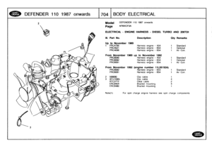 Page 705
DEFENDER
110
1987
onwards

	

1704
BODY
ELECTRICAL

Model

Page

ELECTRICAL
-
ENGINE
HARNESS
-
DIESEL
TURBO
AND
200TDI

Note(l)

DEFENDER
110
1987
onwards

AFMXCF3A

For
split
chargeengine
harness
see
split
charge
components

111
.
Part
No
.
Description

Up
to
November
1989
1
PRC4785
Harness
engine
-
45A

Oty

1

Remarks

Standard
PRC4021
Harness
engine
-
65A
1
Optional
PRC4096
Harness
engine
-
65A
1
Air
Con
.

FromNovember
1989
up
to
November
1992
PRC6080
Harness
engine
-
45A
1
Standard
PRC6082...