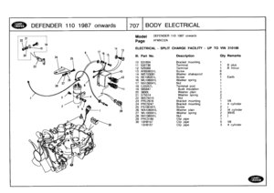 Page 708
DEFENDER
110
1987
onwards

	

707
BODY
ELECTRICAL

----
-------------

	

Model

	

DEFENDER
110
1987
onwards

22
21

	

page

	

AFMXCI2A

~19
1413

	

ELECTRICAL
-
SPLIT
CHARGE
FACILITY
-
UPTO
VIN
310168

III
.
Part
No
.
Description
Oty
Remarks

10
531604
Bracket
mounting
1
11
532736
Terminal
1
B
plus
12
525569
Terminal
1
B
minus
13
AR608031L
Screw
6
14
WE703081
Washer
shakeproof
6
15
SE106201L
Screw
1
Earth
16
WL106001L
Washer
spring
1
17
NH106041L
Nut
1
18
C22257L
Terminal
post
t
19
565847
Bush...